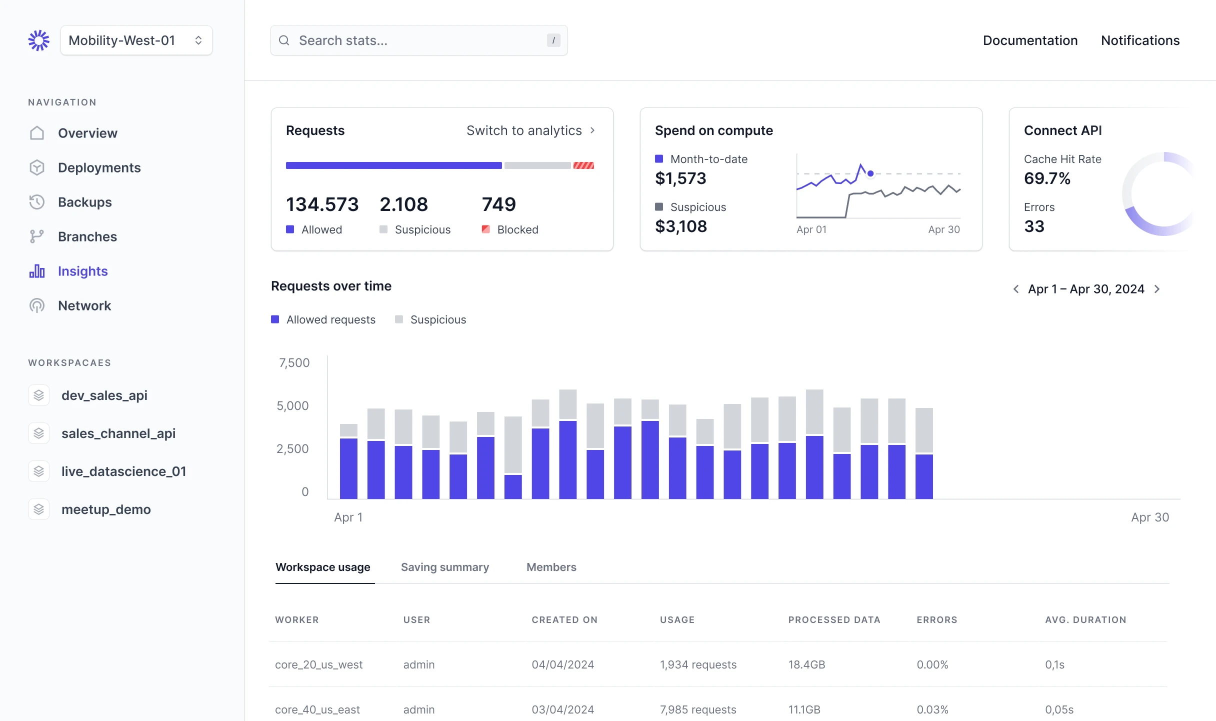 A preview of the PerUnit AI cost analytics dashboard